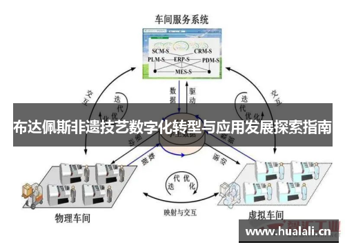 布达佩斯非遗技艺数字化转型与应用发展探索指南 布达佩斯非遗技艺数字化转型与应用发展探索指南