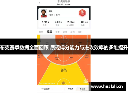 布克赛季数据全面回顾 展现得分能力与进攻效率的多维提升