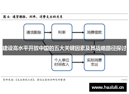 建设高水平开放中国的五大关键因素及其战略路径探讨